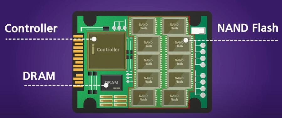 Solid-state Drives (SSDs) 